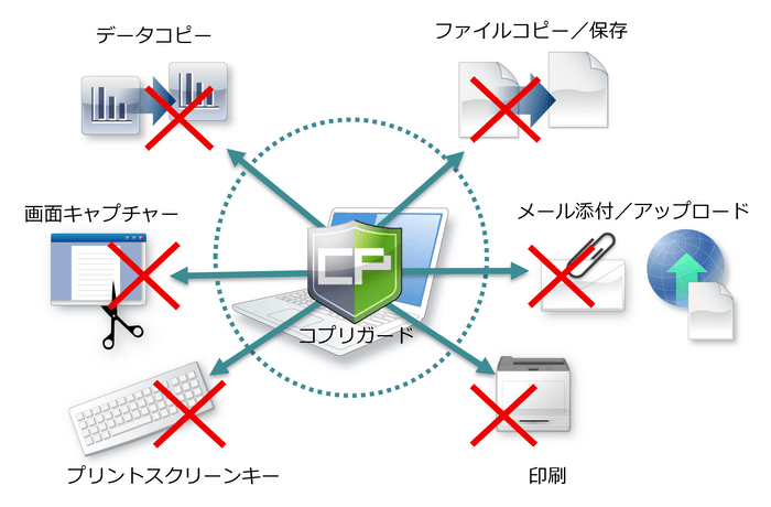 ファイル持ち出しを禁止