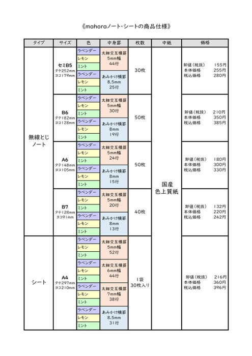 mahoraノート・シートの概要