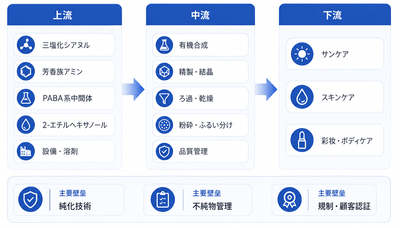 出所:YHResearch 化学・材料研究センター