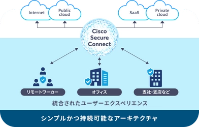 高千穂交易、「Cisco Secure Connect」の マネージドサービスを提供開始