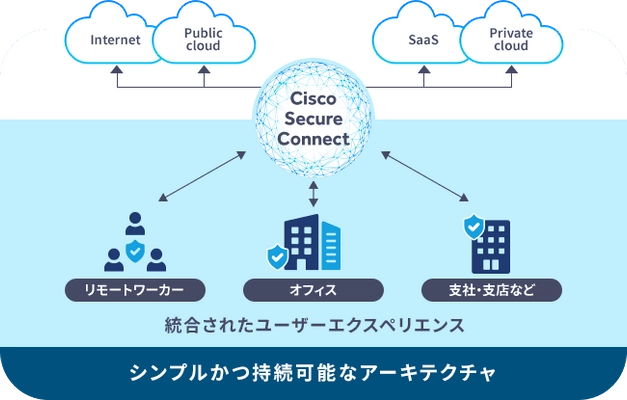 高千穂交易、「Cisco Secure Connect」の マネージドサービスを提供開始