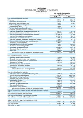 Cashflow