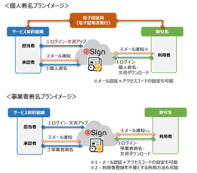サービスイメージ図