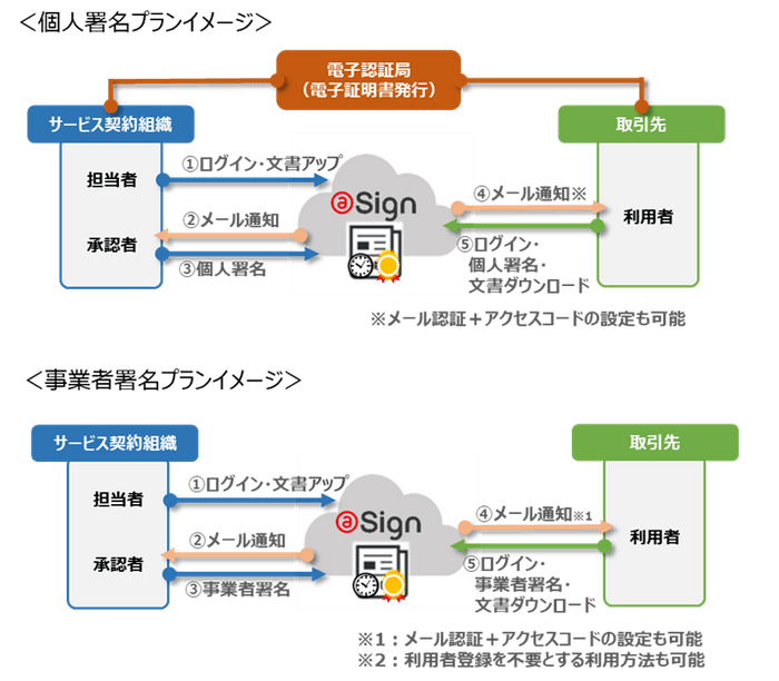 サービスイメージ図