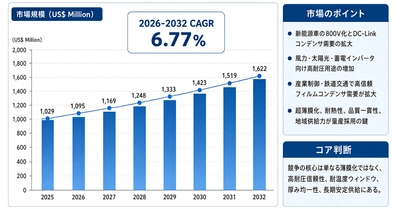 日本市場におけるBOPPコンデンサフィルムの市場規模：売上規模・シェア・主要事業者別ランキング