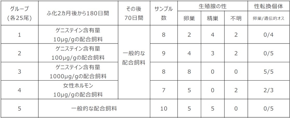 1μg/g マイクログラムパーグラム 1μgは百万分の1g