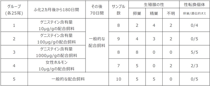 1μg/g マイクログラムパーグラム 1μgは百万分の1g