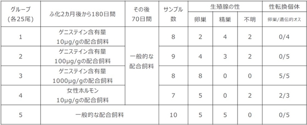 1μg/g マイクログラムパーグラム 1μgは百万分の1g