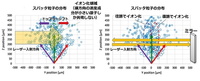 超微量元素を選択検出する多重反射レーザー共鳴イオン化分析法を 「イノベーション・ジャパン2022」で公開