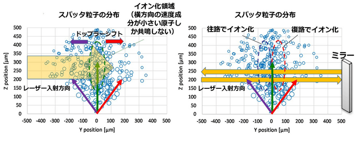 坂本哲夫教授が手掛けたドップラーシフトのシミュレーション図