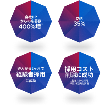 ※導入企業による実際の成果