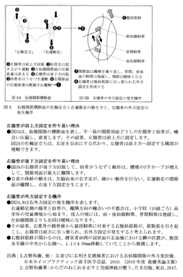 図3