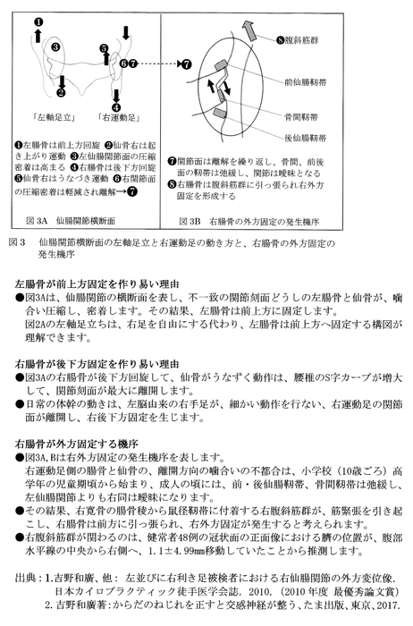 図3