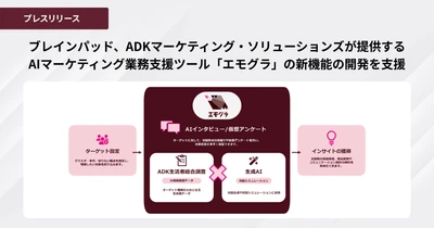 ブレインパッド、ADKマーケティング・ソリューションズが提供する
AIマーケティング業務支援ツール「エモグラ」の新機能の開発を支援