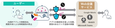 世界初の機能、Ericom Shield Cloudのオプション製品「Virtual Meeting Isolation」を提供開始