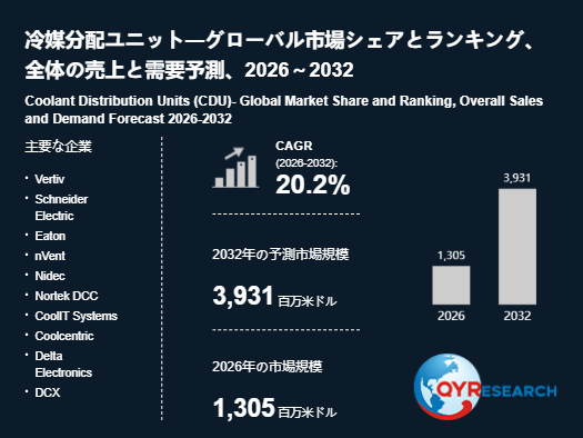 上記の図表/データは、QYResearchの最新レポート「冷媒分配ユニット―グローバル市場シェアとランキング、全体の売上と需要予測、2026~2032」から引用されています。