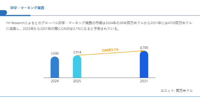 上記の図表／データは、YHResearchの最新レポート「グローバル印字・マーキング装置のトップ会社の市場シェアおよびランキング 2025」