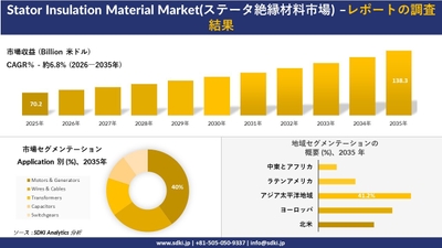 ステータ絶縁材料市場規模推移、セグメンテーション、地域別概要