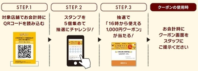 参加方法