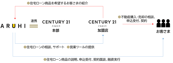 業務提携イメージ(1)