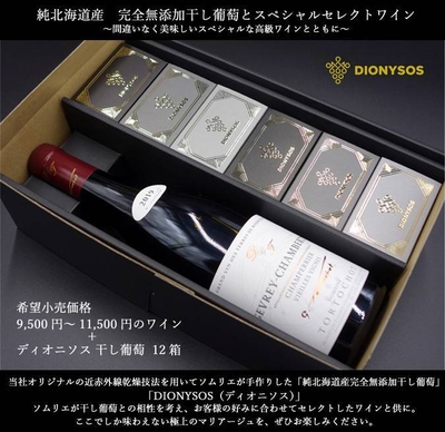 リターン22,000円
