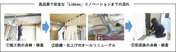 高品質で安全な「Lideas」リノベーションまでの流れ