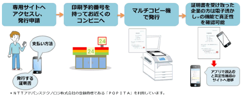 提供サービスの概要