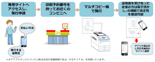 提供サービスの概要