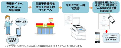 提供サービスの概要