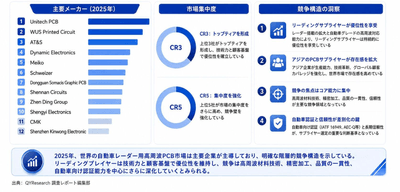出所：二次文献、専門家インタビューおよびYHResearch、2026年
