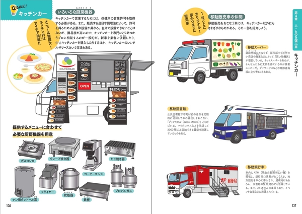 人・ものを運ぶ車 キッチンカー