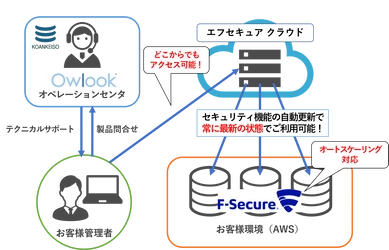 興安計装、AWS／クラウド環境に最適な、 Windows／Linuxサーバ向けの セキュリティマネジメントサービスを9月1日より提供開始