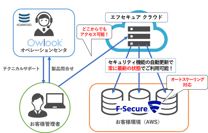 (サービスイメージ図)