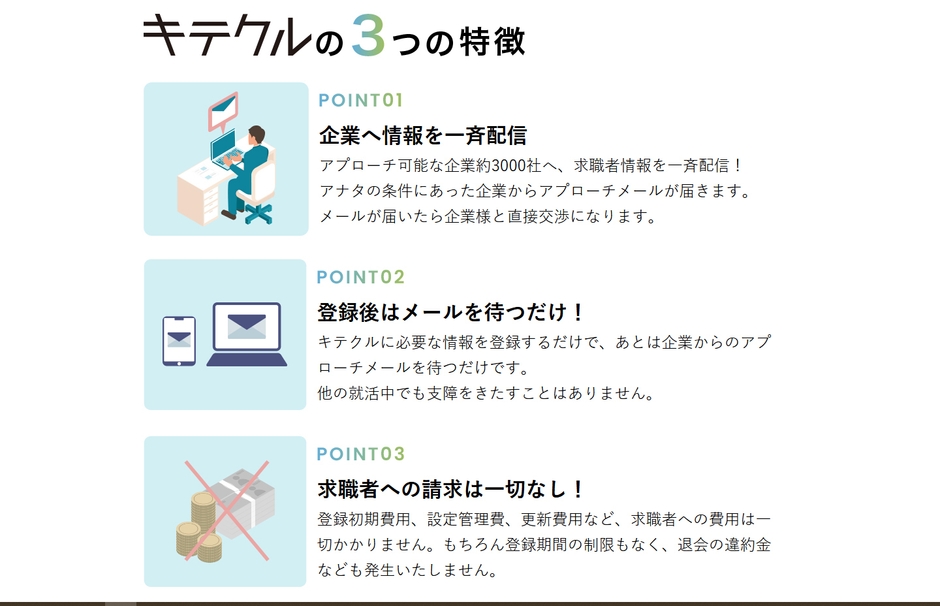 「キテクル」の3つの特徴