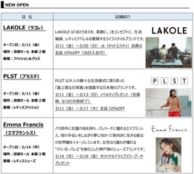 京阪京橋駅ビル商業施設「京阪モール」・「KiKi京橋」　 春のNEW＆RENEWAL OPEN情報 「LAKOLE」「PLST」「ユニクロ」はじめ、10店舗が続々オープン！