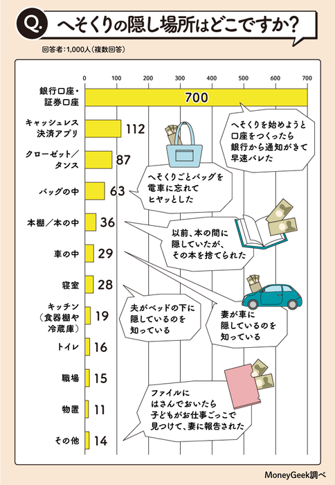 へそくりの隠し場所