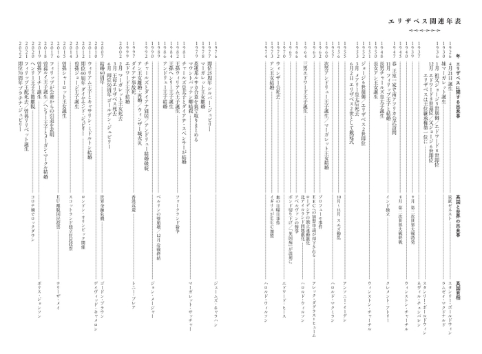 エリザベス関連年表