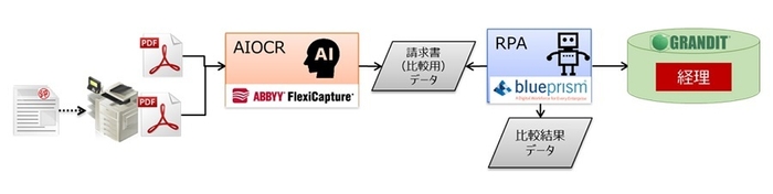 2) データ確認