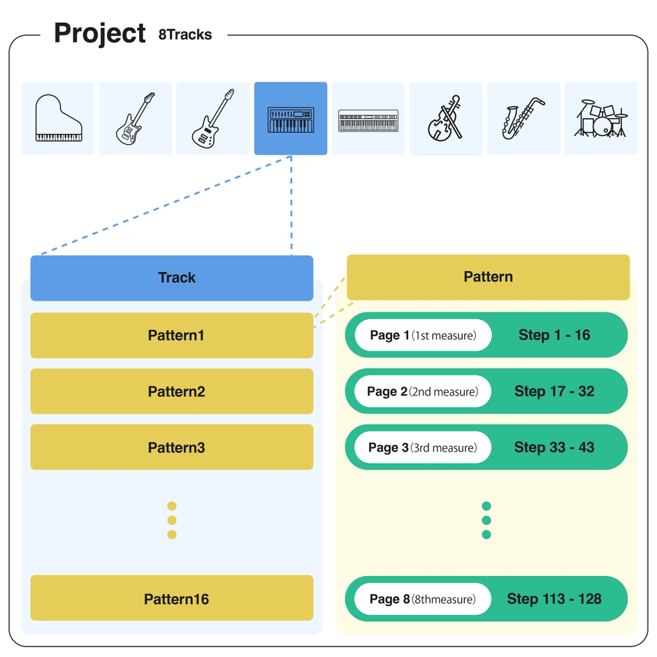 豊富なワークスペース