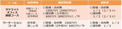 よくわかる！サテライトオフィスのはじめ方　 8月21日(水)開催の勉強会(講演会)参加者募集！