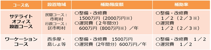 よくわかる！サテライトオフィスのはじめ方　 8月21日(水)開催の勉強会(講演会)参加者募集！