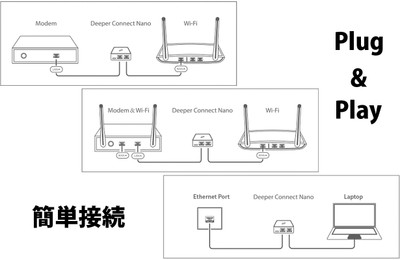 接続方法