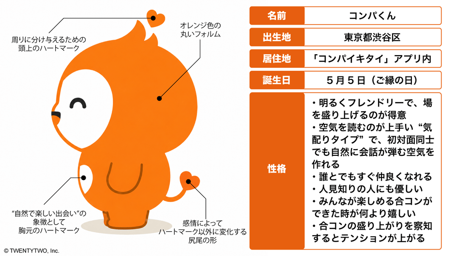公式マスコットキャラクター「コンパくん」プロフィール