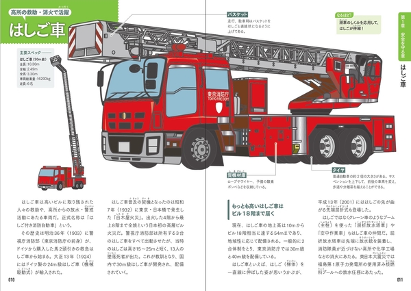 安全を守る車 はしご車