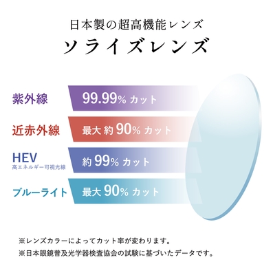 超高機能レンズ
