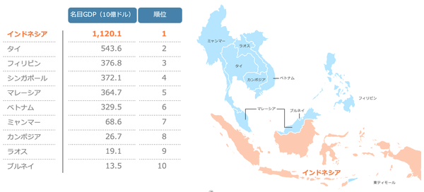 出所: "World Economic Outlook Database, October 2020" (IMF) から作成