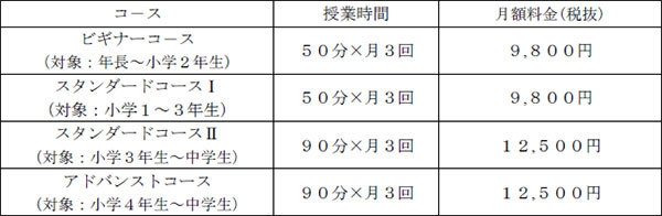 料金体系(2020年度から、入会金、教材費は不要)