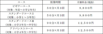  料金体系（2020年度から、入会金、教材費は不要）