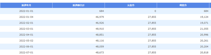 返済データの自動作成