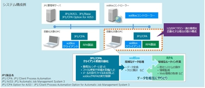 xoBlosと日立製作所のJP1が連携し、バックオフィス業務を自動化 　～Excel業務効率化ソリューションxoBlos(ゾブロス)と 統合システム運用管理ソフトウェアJP1(ジェーピーワン)が Excel業務を自動化し、運用効率化を支援～